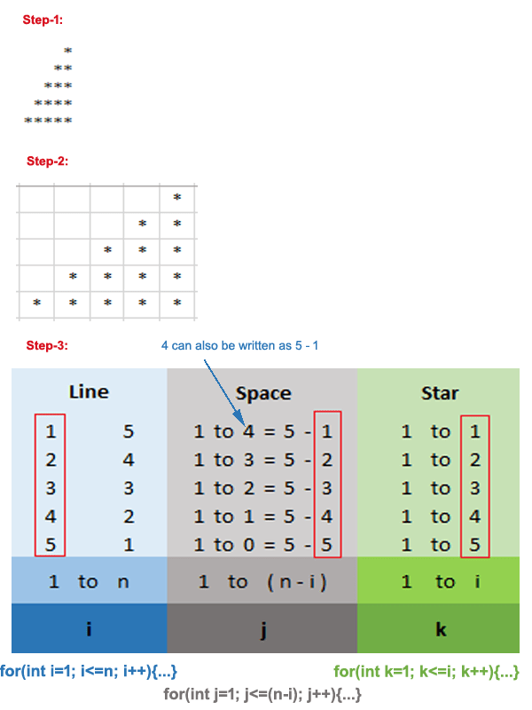star printing logic trick-3