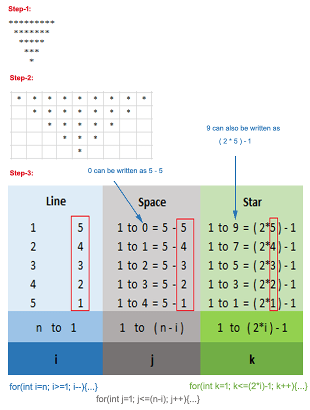 star printing logic trick-6