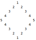 diamond number pattern