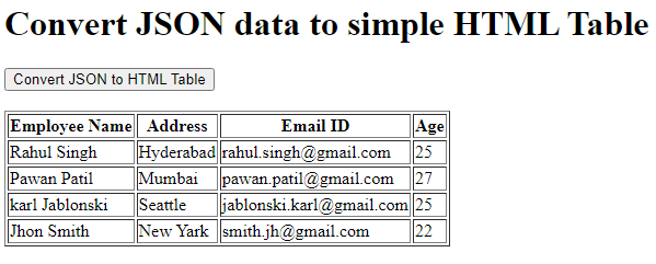 convert json to html table in javascript | show json data in html