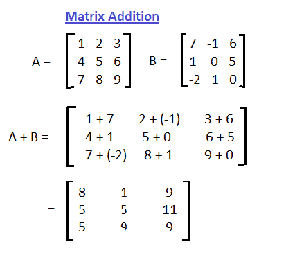 Java Program to Add the Two Matrices
