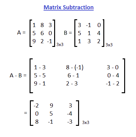 Java Program to Subtract the Two Matrices