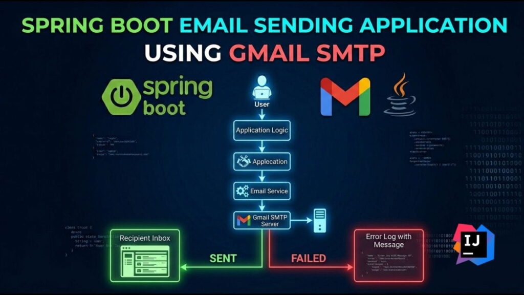 Spring Boot Email Sending Application Using Gmail SMTP 1 Spring Boot Email Sending Application Using Gmail SMTP