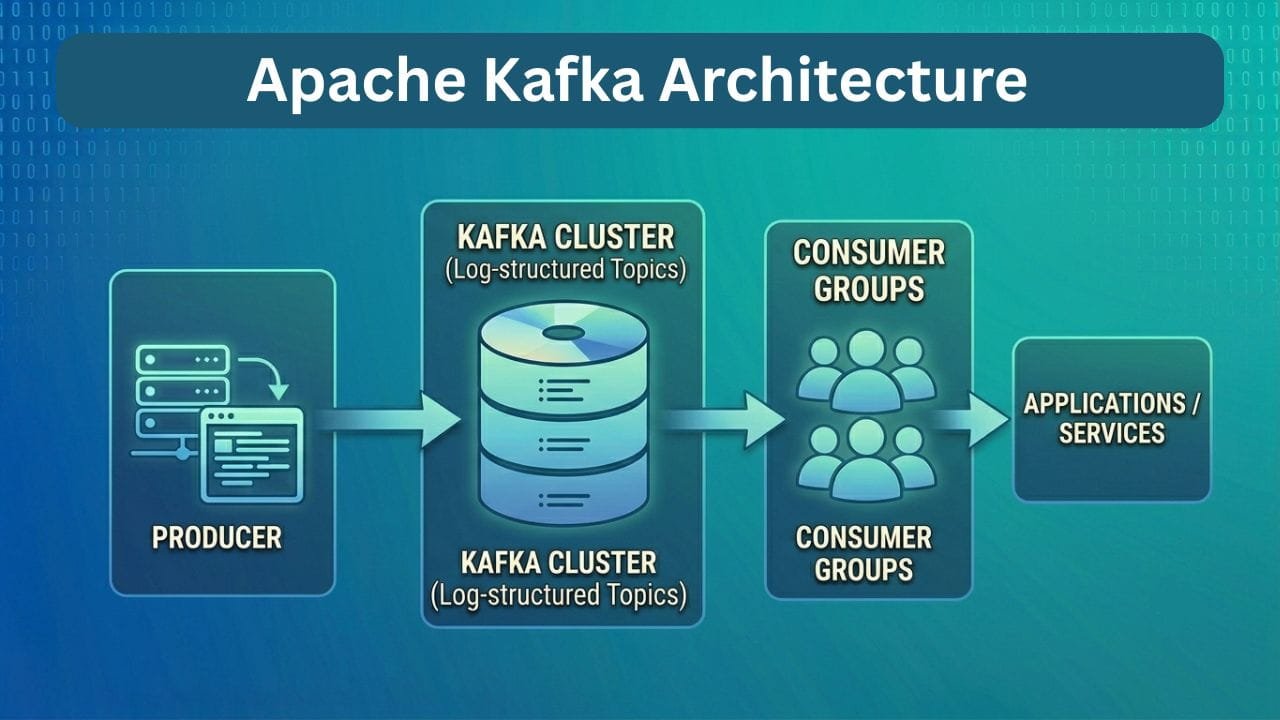 Apache Kafka vs Confluent Kafka: Understanding the Key Differences ...