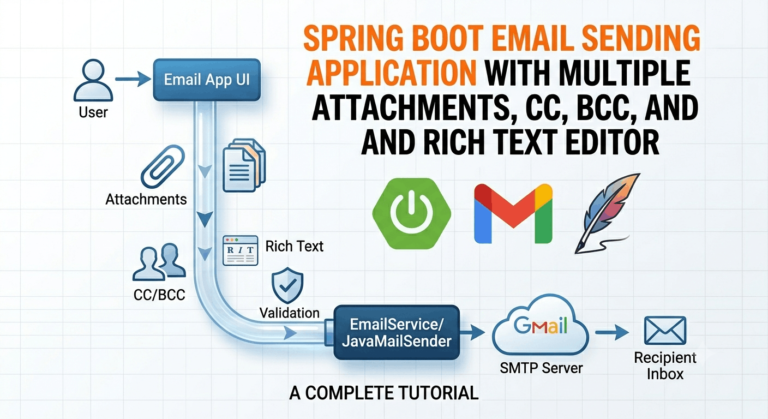 Spring Boot Email Sending Application with Multiple Attachments